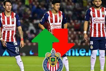 Chivas prepares next year tournament to reverse last year's disappointing results